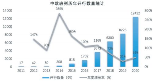 國際物流產(chǎn)業(yè)數(shù)字化發(fā)展報告 發(fā)布 超七成從業(yè)者看好數(shù)字化五年內(nèi)全面普及